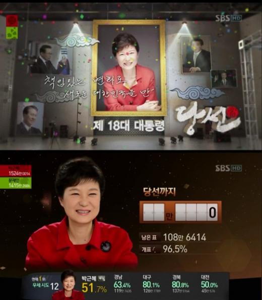 ⓒSBS '2012 국민의 선택' 방송화면