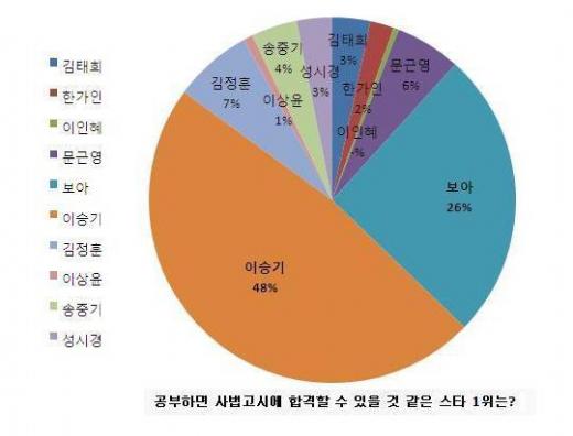 <사진제공=세븐에듀>