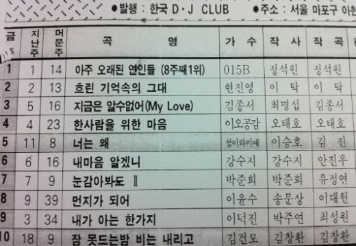 '아주 오래된 연인들'이 8주연속 1위를 차지한 한국DJ클럽 12월 넷째주 주간차트
