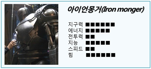 영화 '아이언맨2' 스틸, 능력치 정보 마블 엔터테인먼트 참고