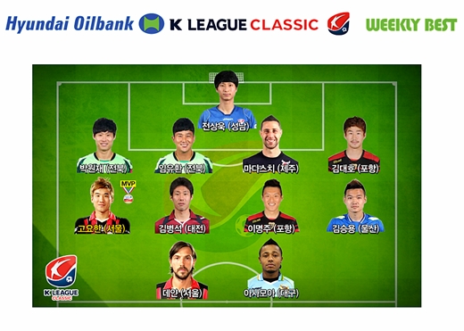 K리그 클래식 9라운드 베스트 11. /사진=프로축구연맹 제공