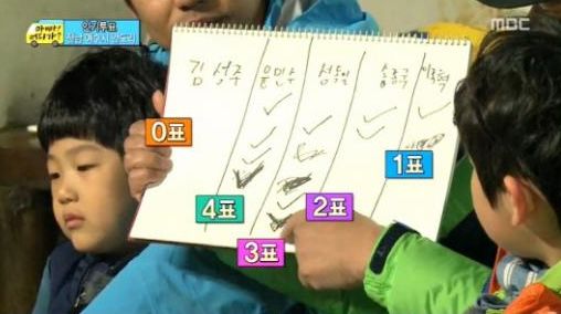 '아빠 어디가' 장면/화면캡처=MBC '일밤 1부 아빠 어디가'