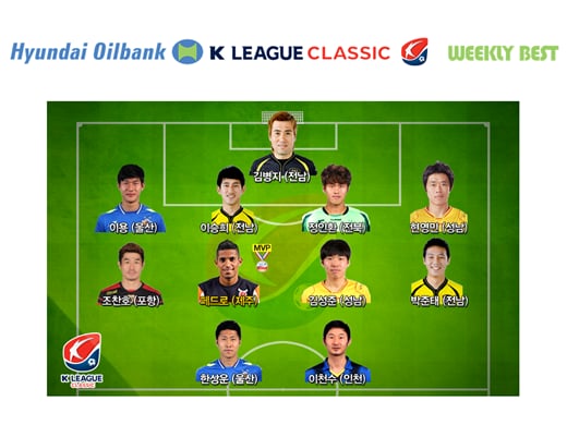 K리그 클래식 13라운드 베스트11. /사진=프로축구연맹 제공