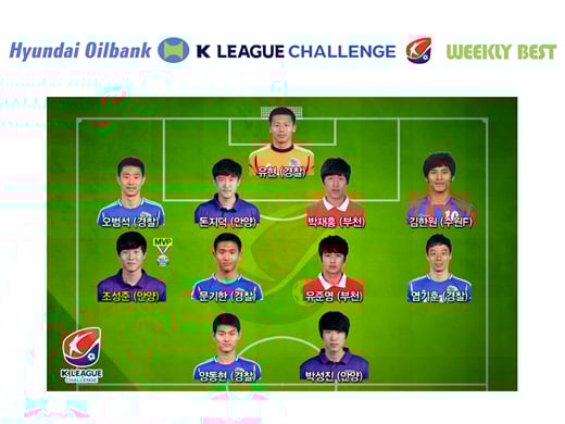K리그 챌린지 10라운드 베스트11. /사진=프로축구연맹 제공