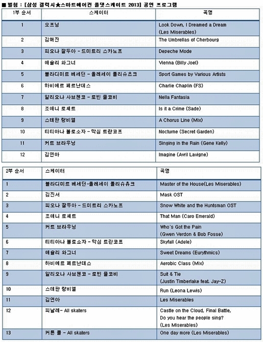 '삼성 갤럭시★스마트에어컨 올댓스케이트 2013' 공연 프로그램 /표=올댓스포츠 제공