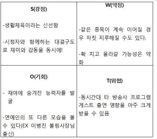 SWOT분석으로 보는 예체능