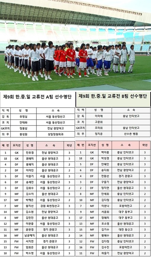 /사진 및 표=한국여자축구연맹 제공