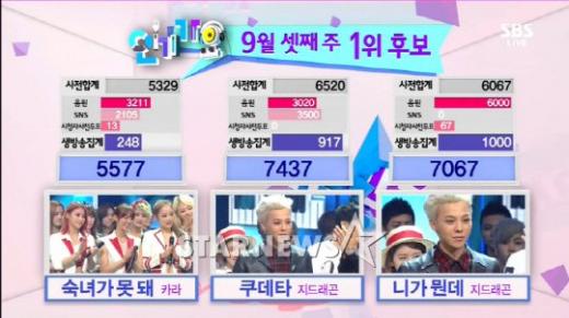 화면캡처=SBS '인기가요'