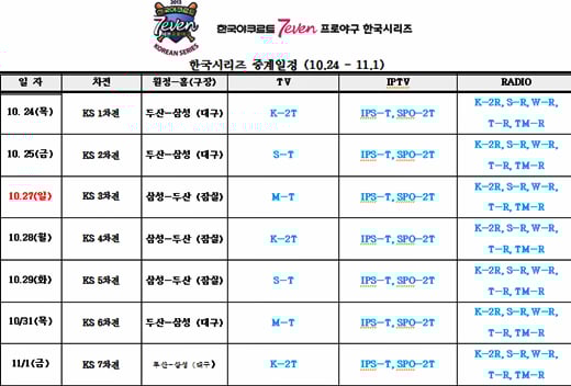 /표=KBO 제공