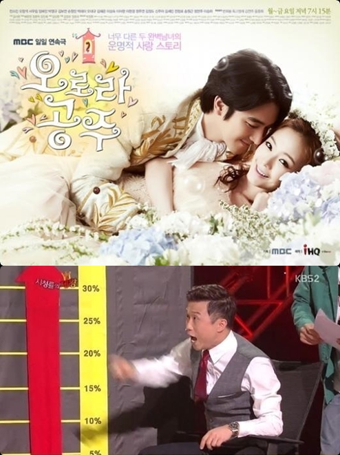 '오로라 공주'(위)와 '시청률의 제왕' / 사진=MBC,KBS방송화면 캡처