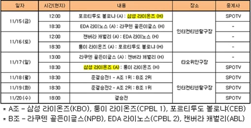 /표=한국야구위원회 제공