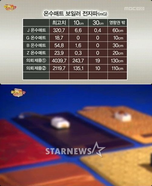 불만제로 온수매트 / 사진=방송화면 캡처