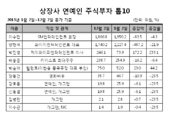 / 출처=재벌닷컴