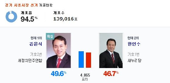 /사진=중앙선거관리위원회