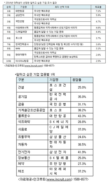 /사진=인크루트 사이트