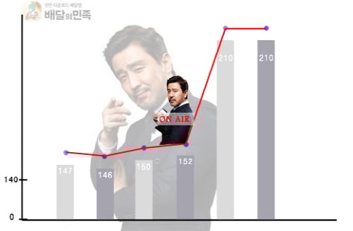 사진제공=프레인TPC