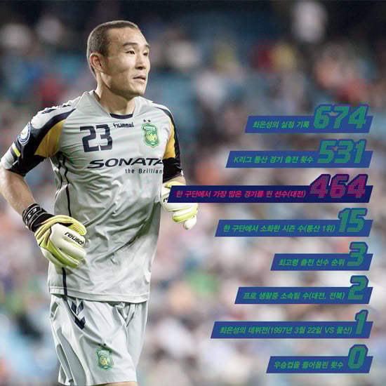 20일 상주전을 끝으로 은퇴하는 최은성. /사진=한국프로축구연맹 제공