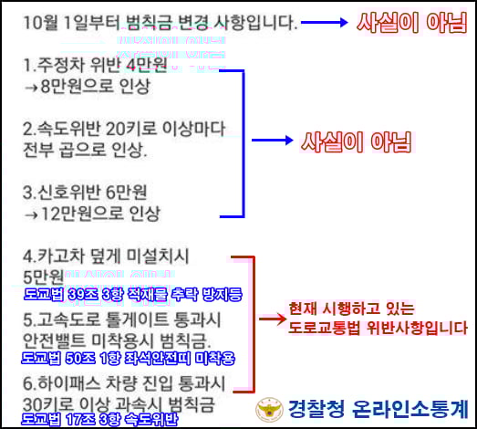 경찰청 온라인소통계가 밝힌 범칙금 변경 사항./사진=경찰청 온라인소통계 페이스북 캡쳐