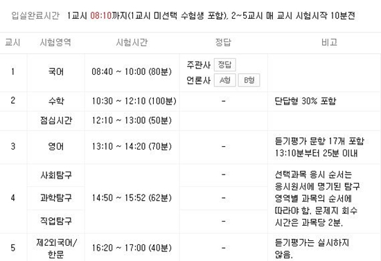 수능 시간표 /사진=네이버