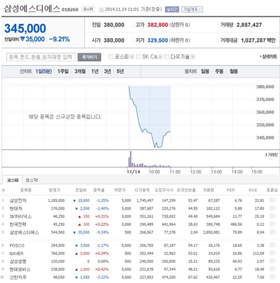 /사진=네이버