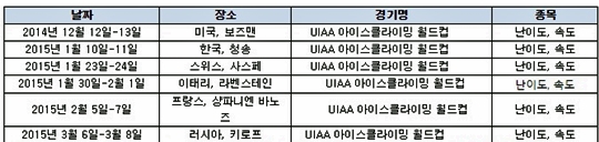 2015 시즌에 진행되는 국제산악연맹 아이스클라이밍 월드 투어 일정. /표=노스페이스 제공