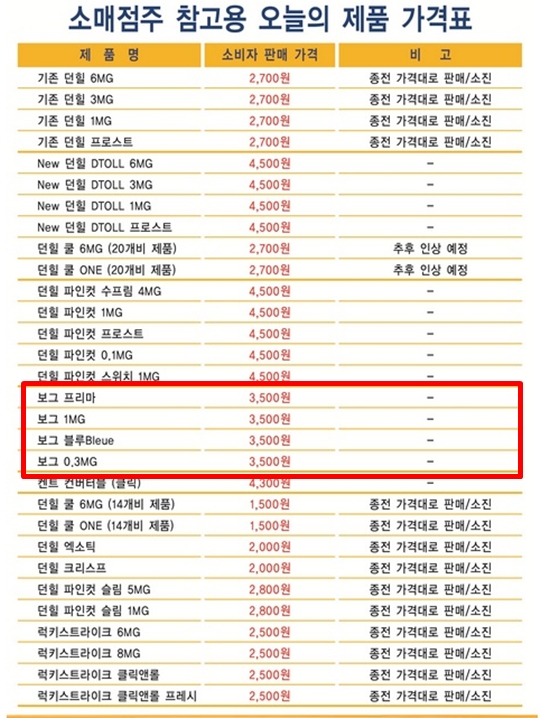 BAT코리아 제품 가격표. 보그 제품만 3000원대에 판매되고 있다. /사진=BAT코리아 공식 홈페이지 캡쳐