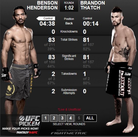 벤 헨더슨이 브랜든 태치에 승리를 거뒀다. /사진=UFC 홈페이지 캡처