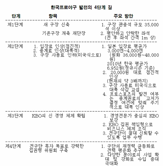 광주-기아 챔피언스필드에서 응원전을 펼치고 있는 팬들의 모습. /사진=OSEN