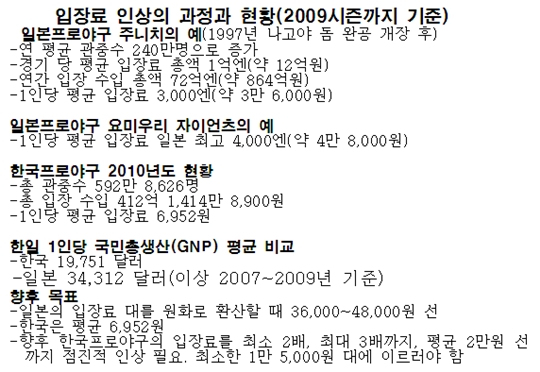수원 kt위즈파크 전경. /사진=OSEN