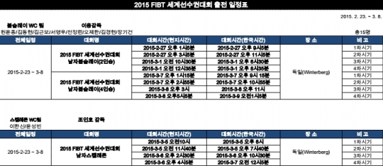 대한민국 봅슬레이, 스켈레톤 팀의 '2015 FIBT 세계선수권대회' 출전 일정표. /사진=대한봅슬레이스켈레톤경기연맹 제공