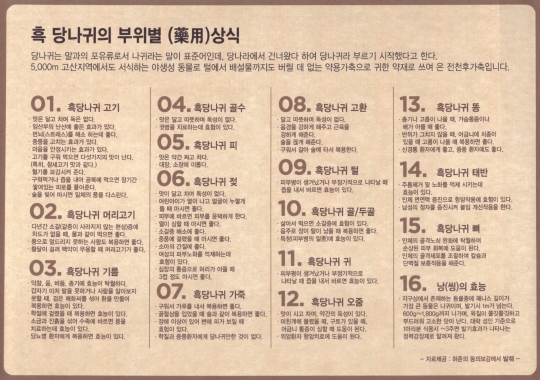 허준의 동의보감에서 발췌한 흑당나귀의 부위별 효능 분석.