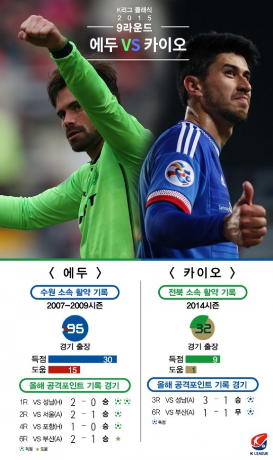에두와 카이오. 누가 친정팀에 비수를 꽂을 것인가. /그래픽=한국프로축구연맹 제공