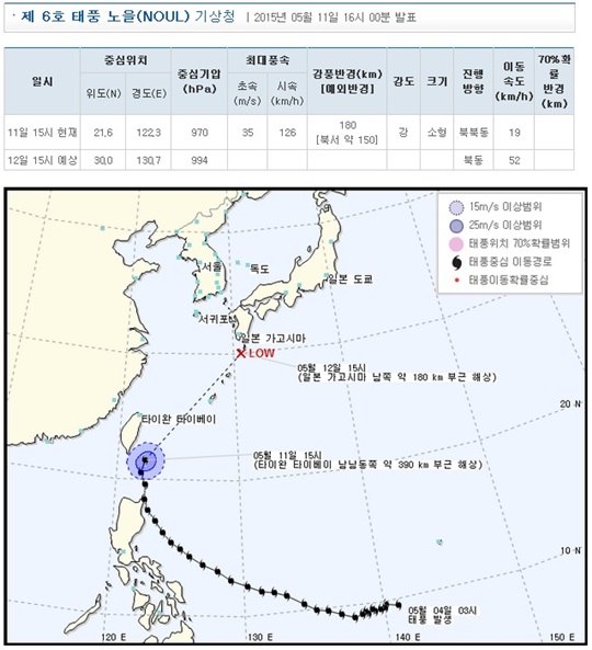 태풍 노을의 이동경로와 규모. /사진=기상청 제공