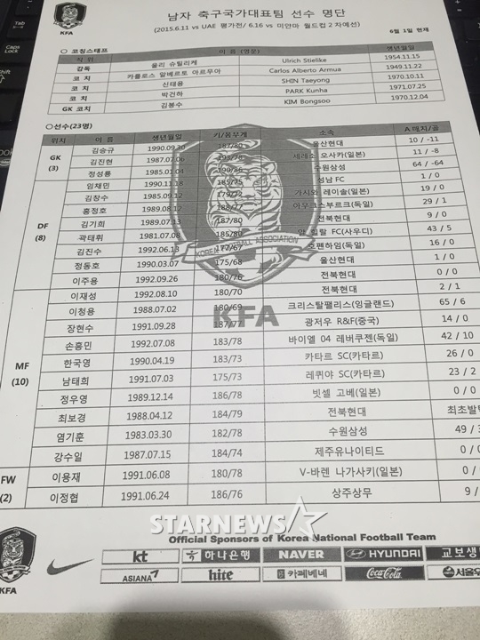 6월 아시아지역 2차예선 참가 명단. /사진=스타뉴스 전상준 기자