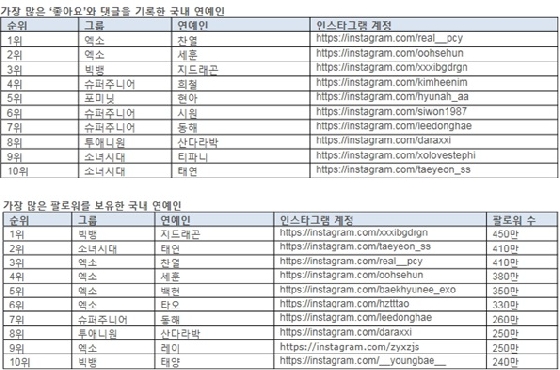 /사진제공=인스타그램