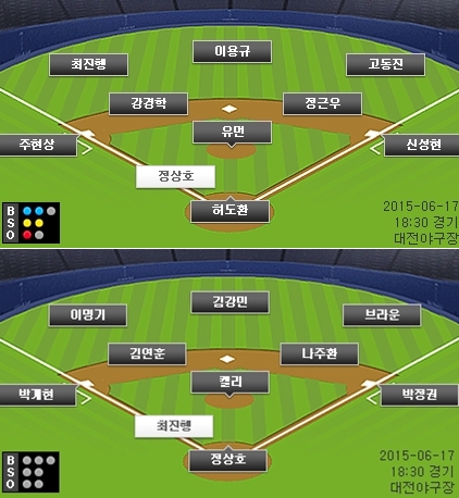 한화(위)-SK 선발 라인업(수비 대형). /사진=KBO 공식 홈페이지 캡쳐