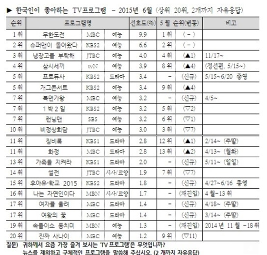 /사진제공=한국 갤럽