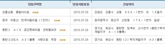 29일 아파트투유 분양 당첨자가 발표됐다. /사진=아파트투유 홈페이지 캡처