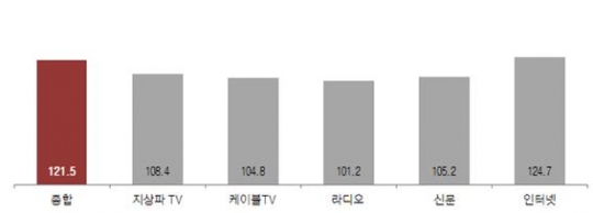 /표=KOBACO 제공