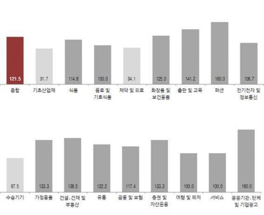 /표=KOBACO 제공