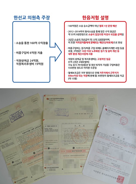 한선교 의원이 국감때 주장한 내용과 한음저협의 설명 / 사진제공=한음저협