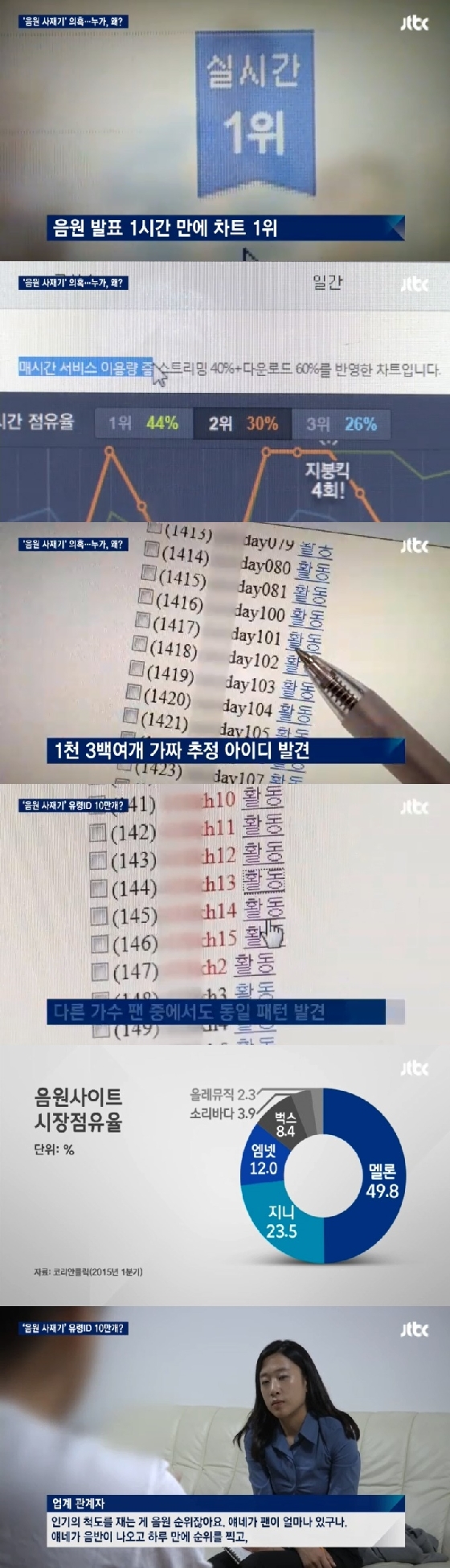 /사진=JTBC'뉴스룸' 영상캡쳐