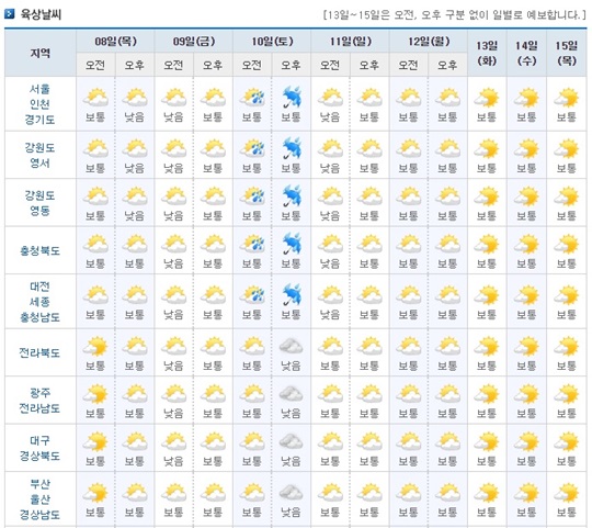 8일부터 15일까지 전국 지역별 날씨 예보. /사진=기상청 캡쳐