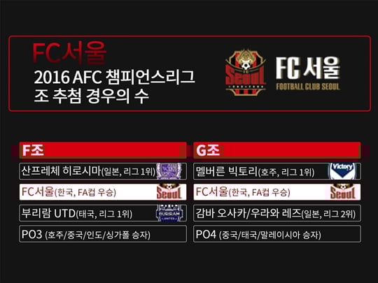 FC서울의 AFC 챔피언스리그 조 추첨 '경우의 수'는? /그래픽=FC서울 제공