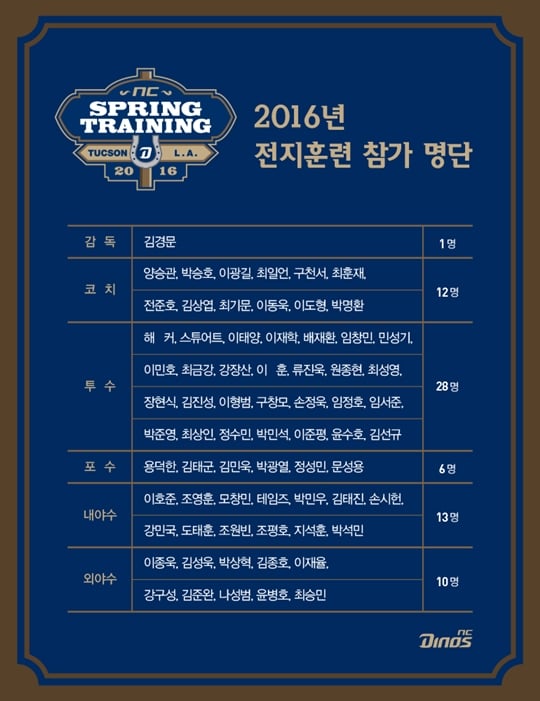 2016 NC 전지훈련 참가 명단. /사진=NC 다이노스 제공