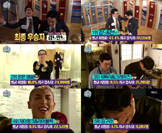 /사진=MBC '마이 리틀 텔레비전' 방송화면 캡처