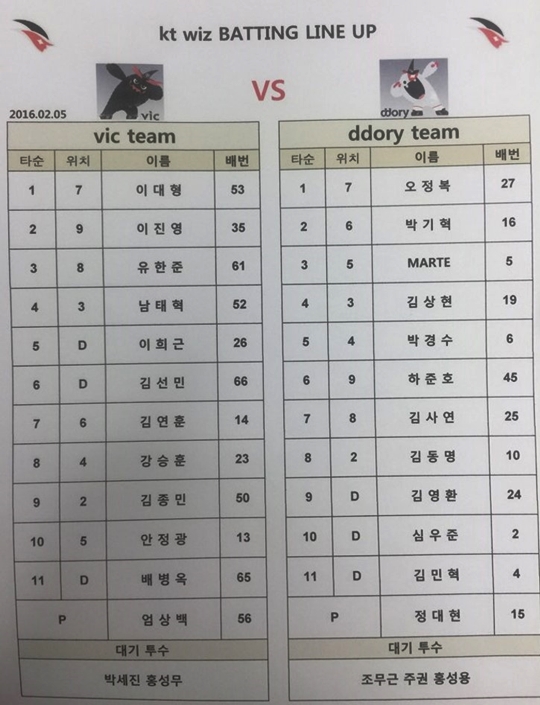 kt 2차 청백전 라인업. /사진=kt 위즈 제공