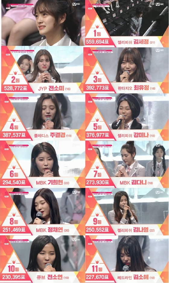 /사진= Mnet '프로듀스101' 방송화면 캡쳐