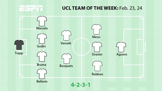 ESPN 선정 '이주의 UCL 팀'. /사진=ESPN 공식 홈페이지 캡쳐