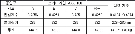 공인구 검사 결과.
